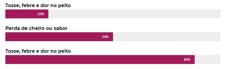 pessoas-com-periodontite-e-covid-19