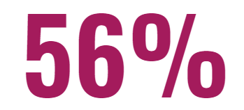 pessoas-com-periodontite-e-covid-19 loyola e avellar covid - 19