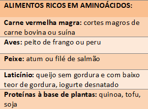 Fibromialgia e alimentos ricos em aminoácidos