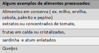 Exemplos de alimentos processados