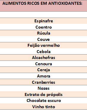 fibromialgia e alimentação: Fibromialgia e alimentos ricos em antioxidantes