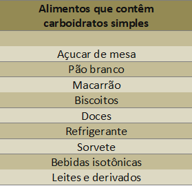 fibromialgia e alimentação: alimentos quem contêm carboidratos simples