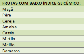 frutas com baixo teor glicêmico