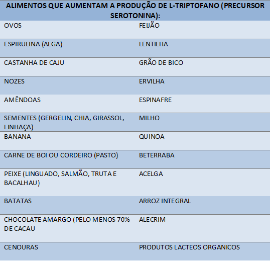fibromialgia e alimentação: alimentos que aumwntam produção de serotonina